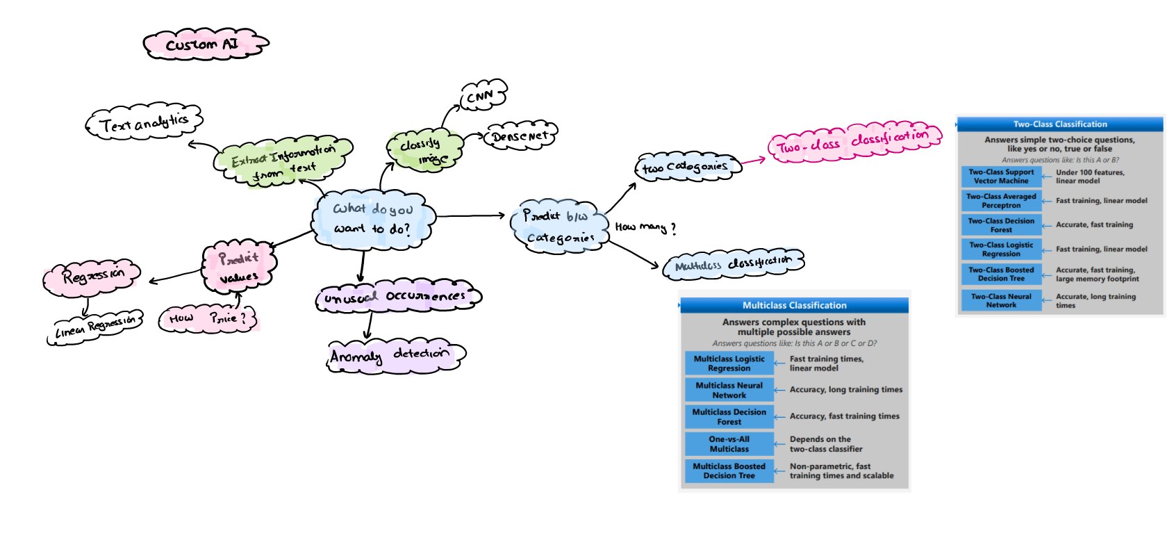 custom-ai-blog-img