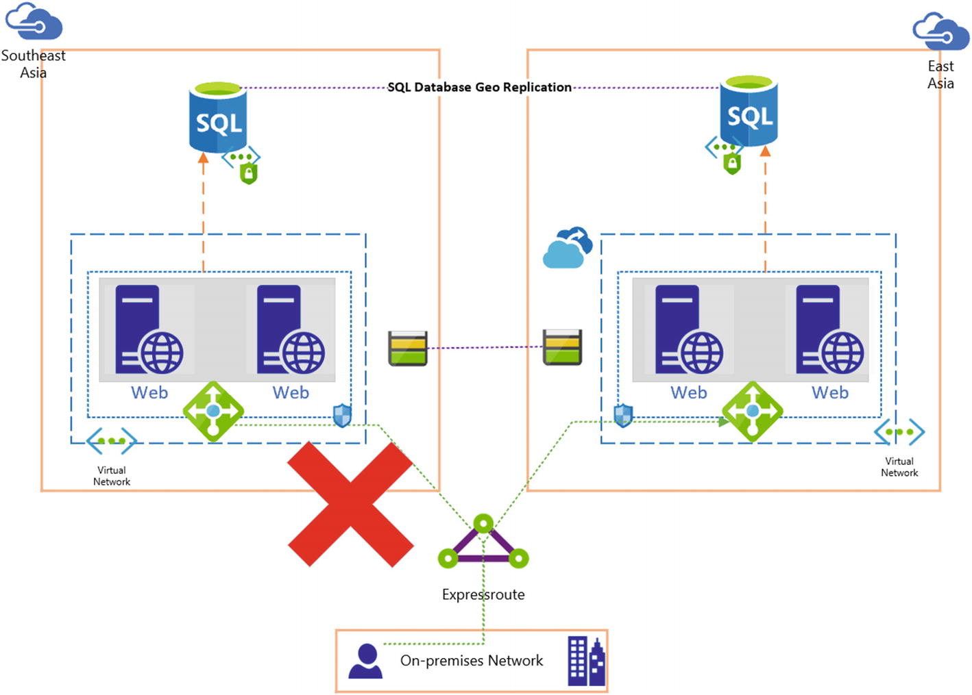 Connectivity Failure