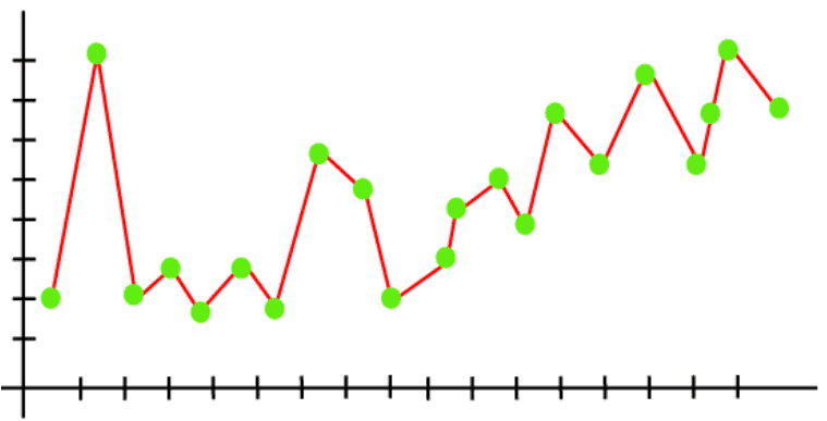 Overfitting