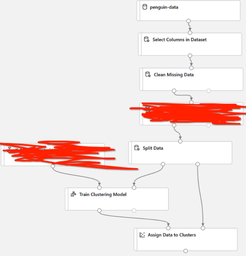 clustering model que