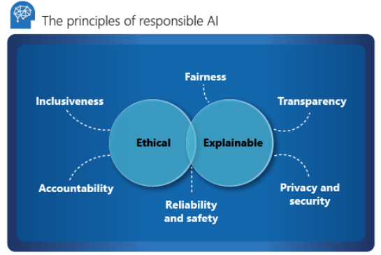responsible AI