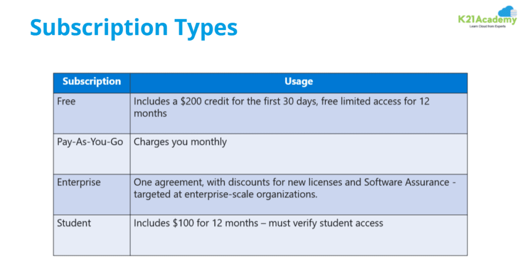 Subscription Types