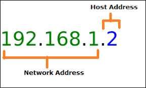 IP Address
