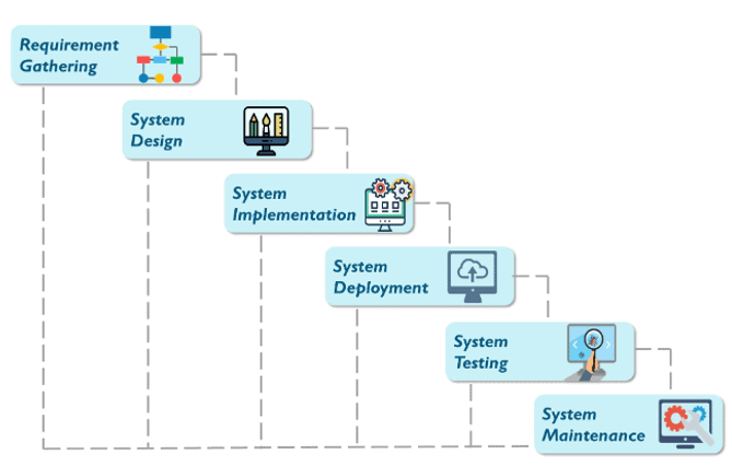 AWS DevOps Waterfall Approach