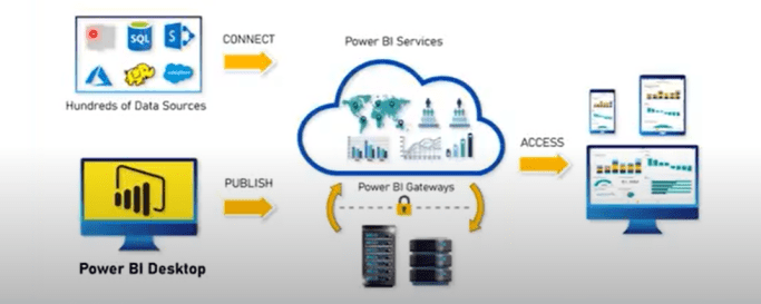 DA-100 blog image day1