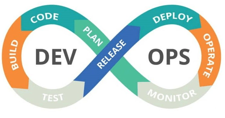 AWS DevOps Lifecycle
