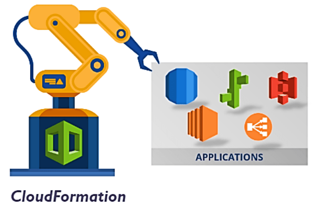 AWS Cloud Formation