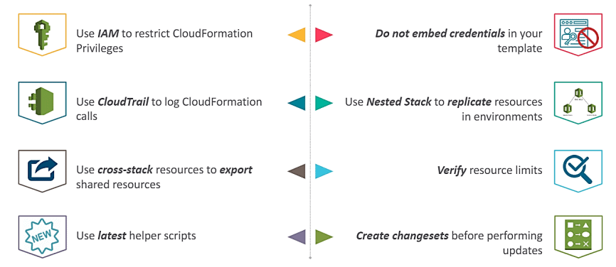 Cloud Formation Best Practices