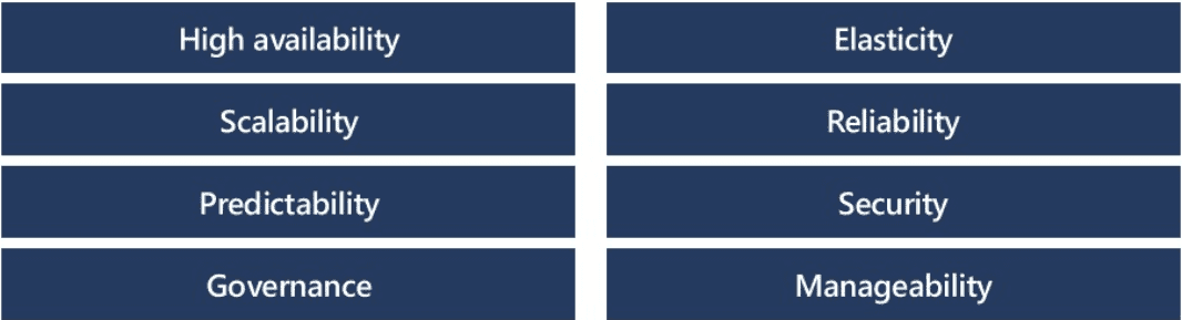 Cloud computing benefits