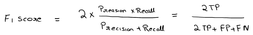 F1 score