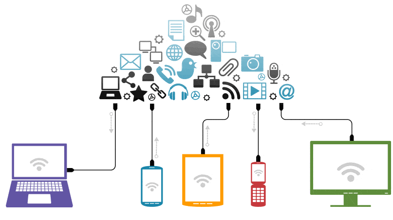 Cloud Benefits: No location Constraints 