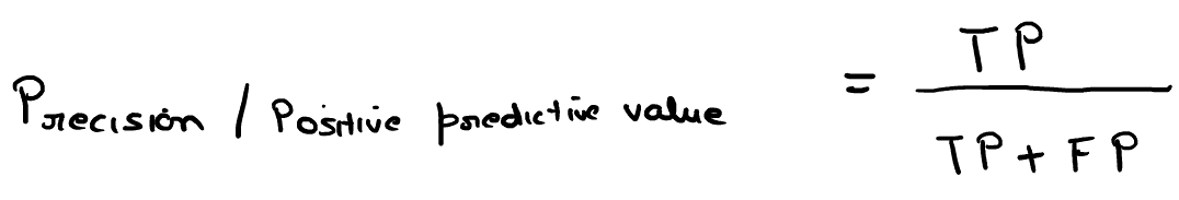 Precision
