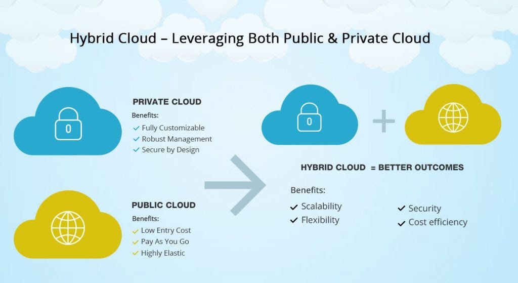 Private Cloud
