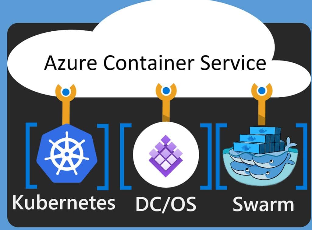Azure Container Service