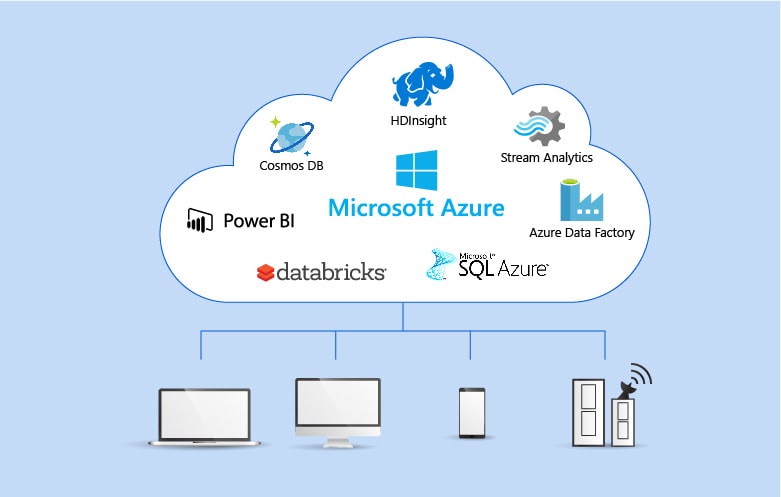 Microsoft Azure