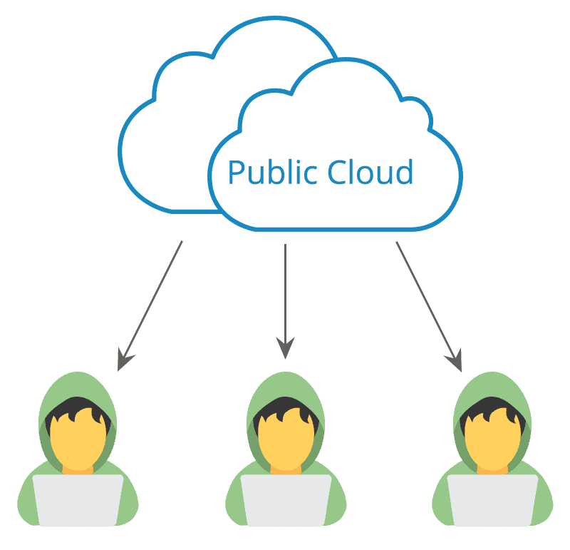 Public Cloud