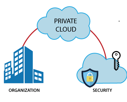 PrivateCloud