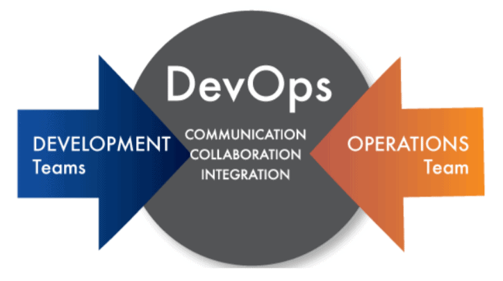 DevOps