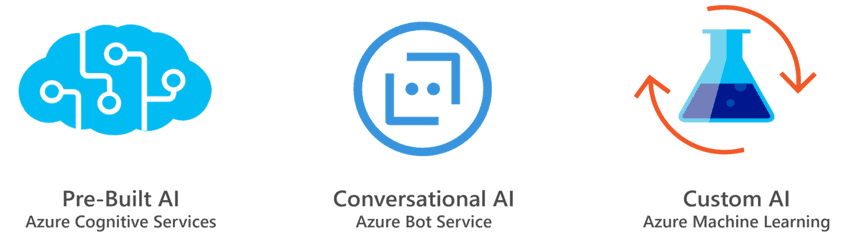 AI SERVICES