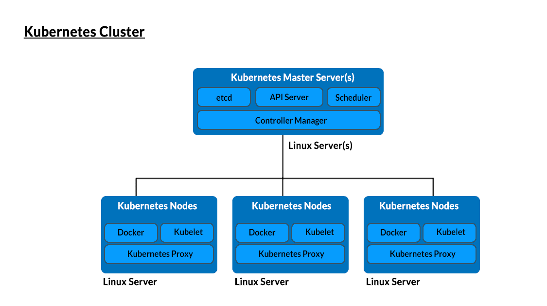 Kubernetes Certifications