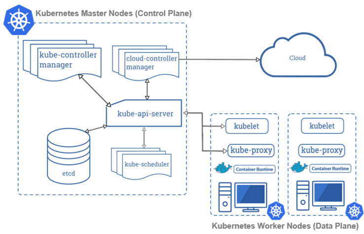 Kubernetes Certifications
