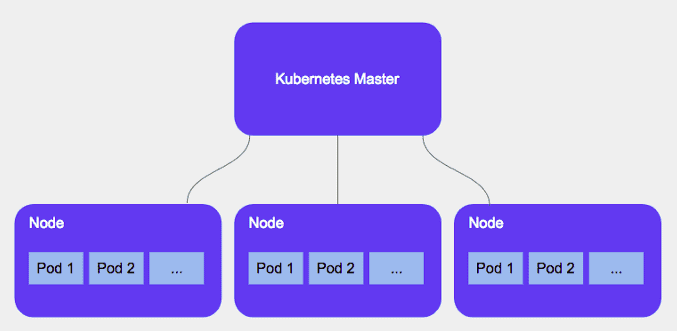 Kubernetes Cluster