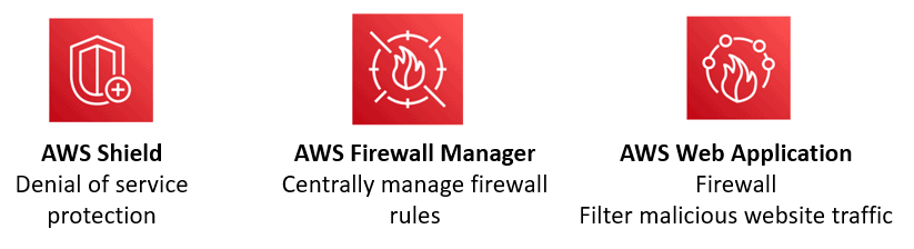 Infrastructure Protection