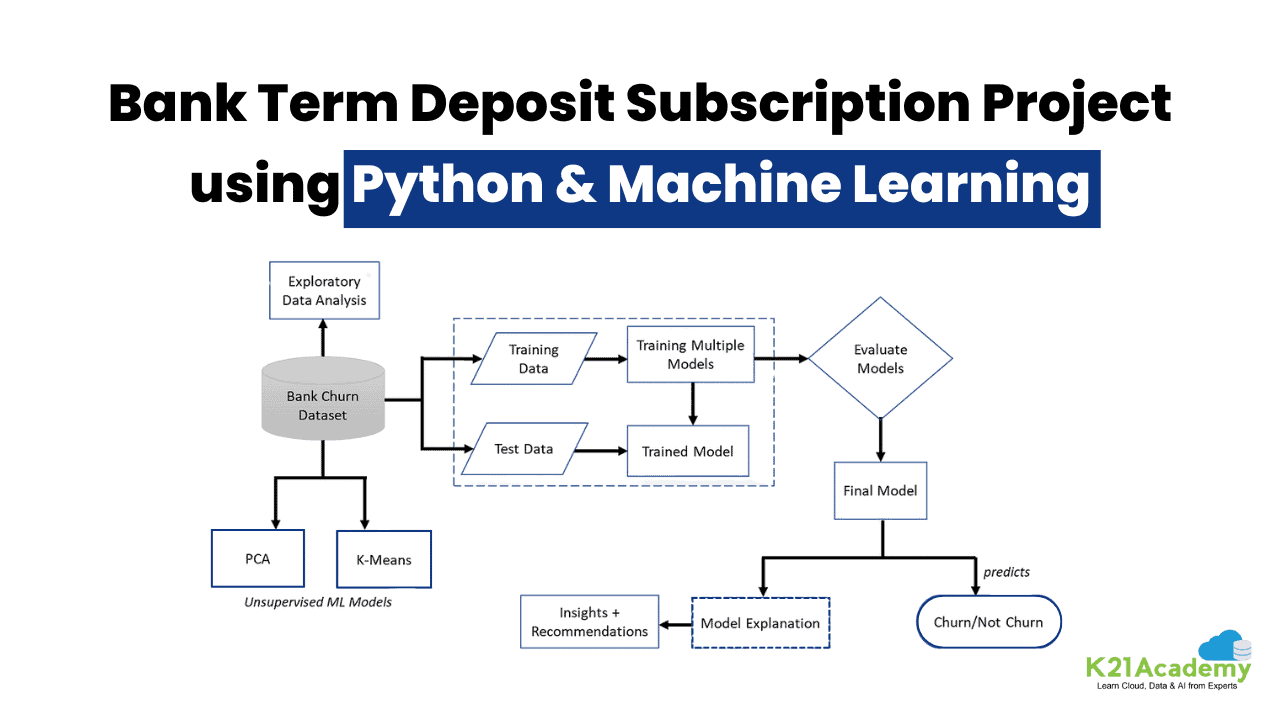 Bank Term Deposit Subscription
