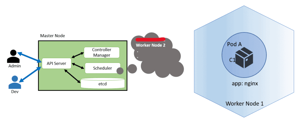 Cluster Node Maintenance