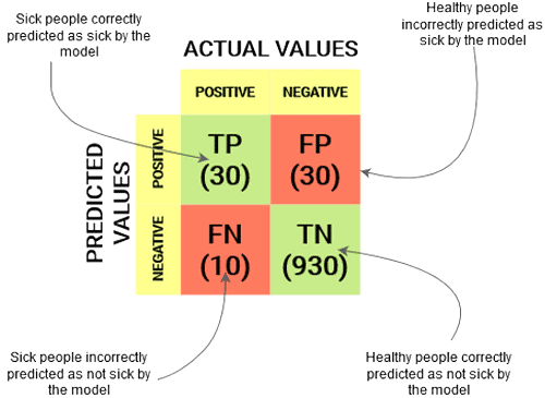 Data Science Interview Questions Confusion Matrix
