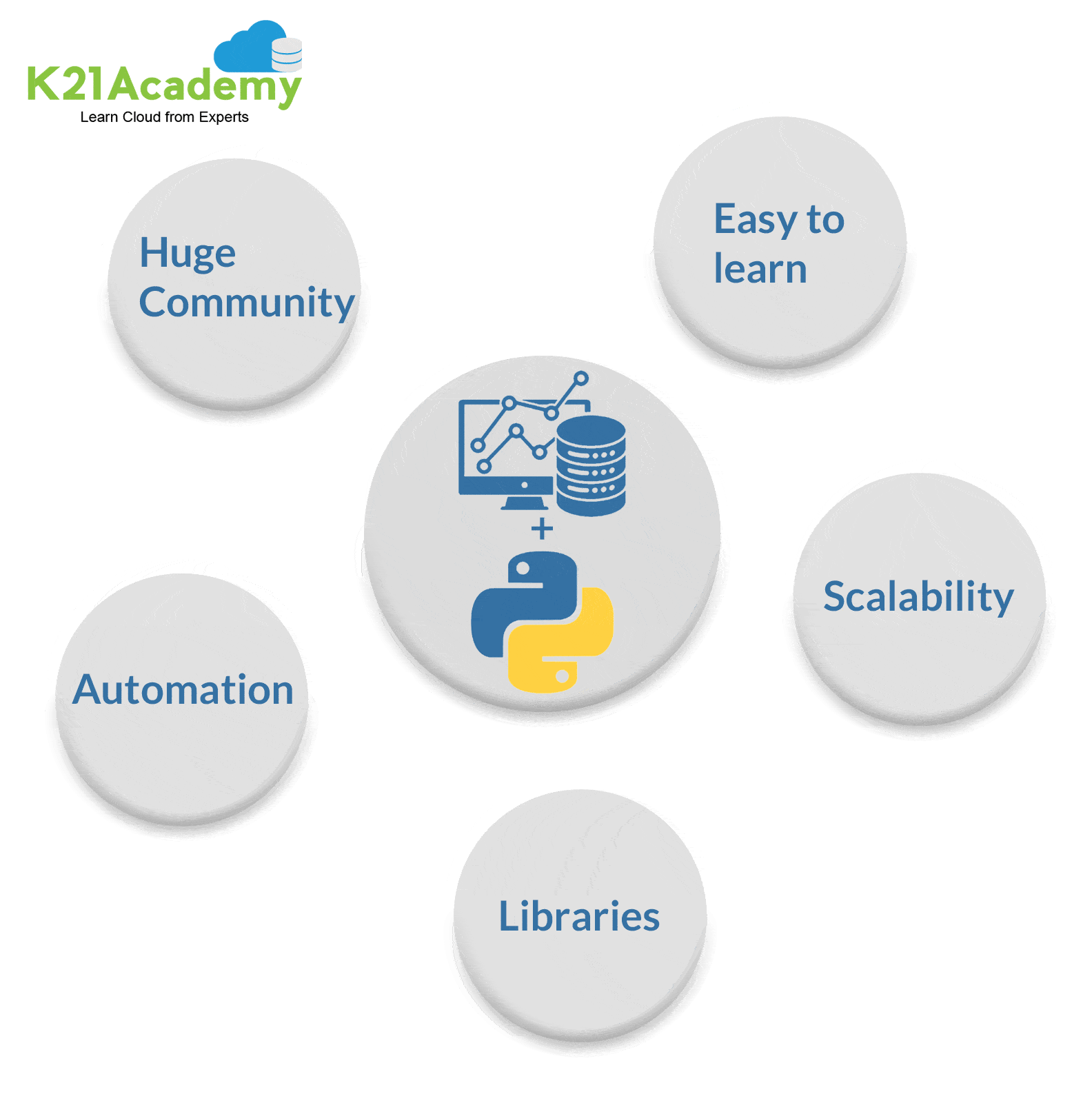 python for data science