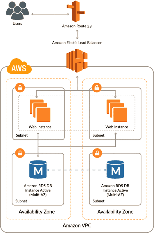 Design Resilient Architecture