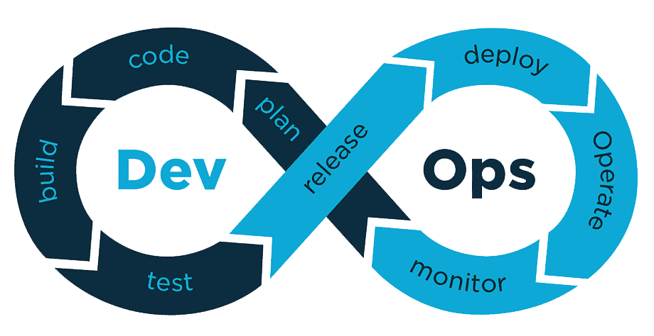 DevOps