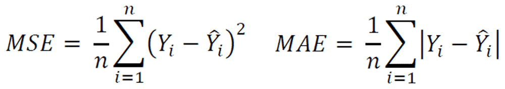 Data Science Interview Questions MSE
