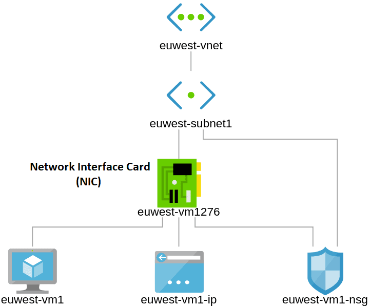Network Interface Card