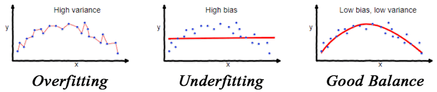 Overfitting vs Underfitting