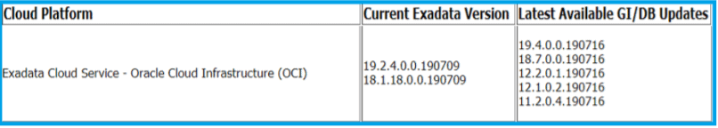 Patching ExaCS