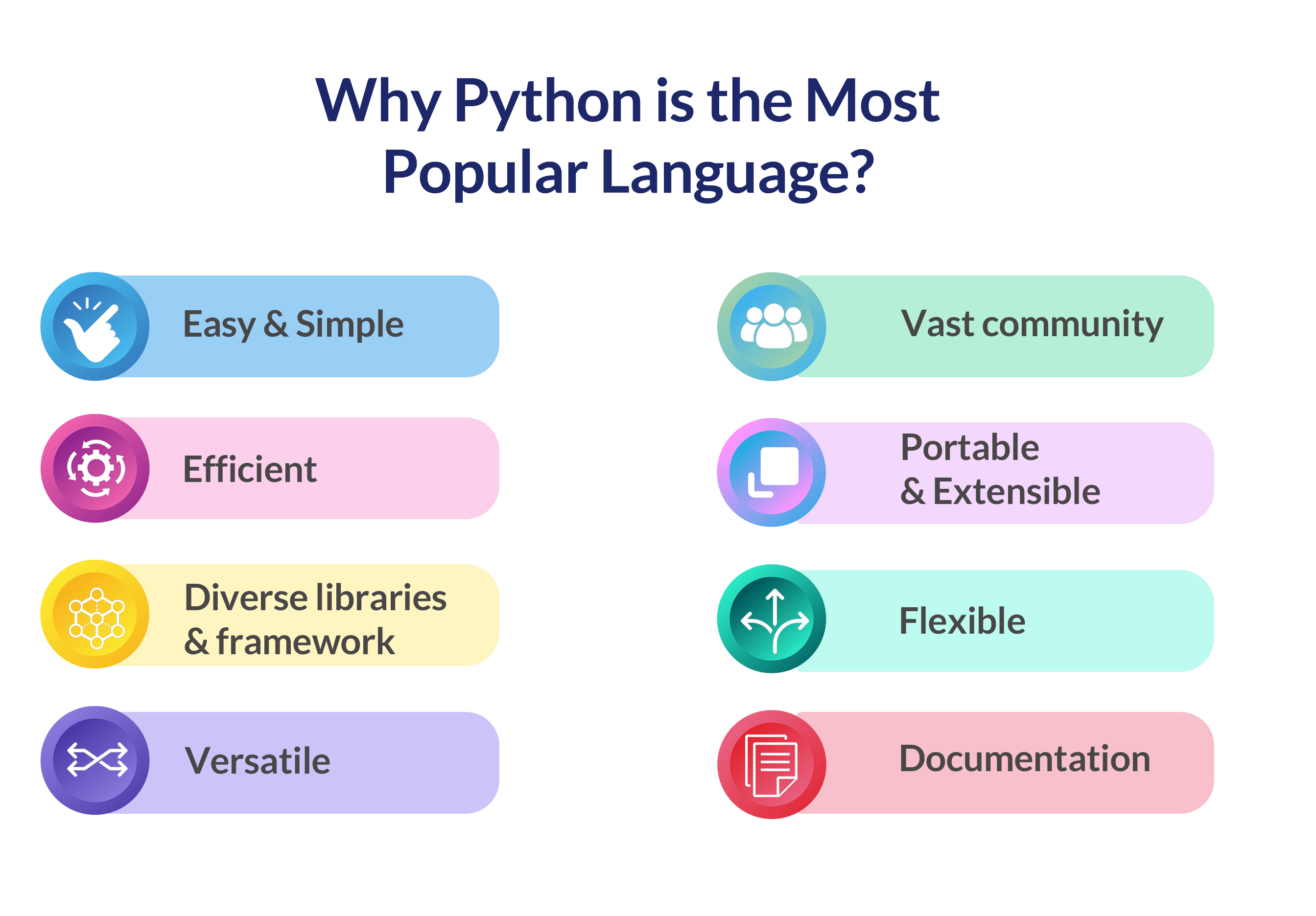 Why python?