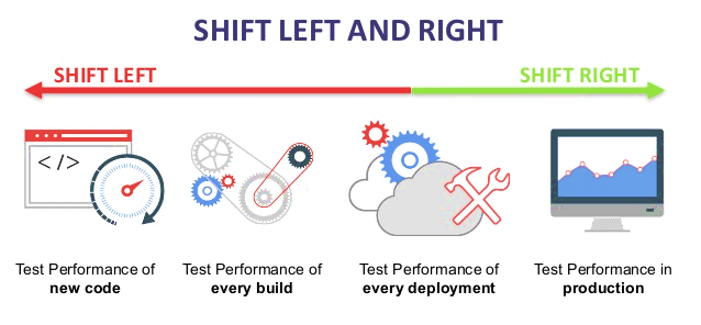 Shift_LeftPDevOps