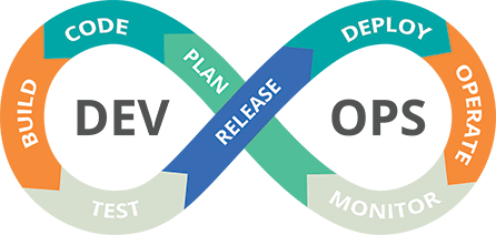 DevOps