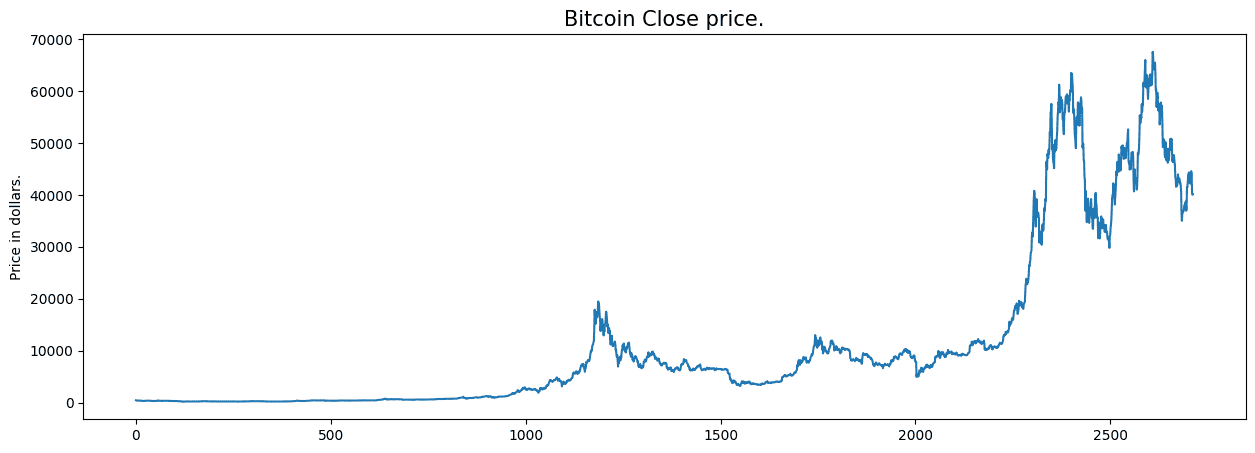 Bitcoin Price Prediction