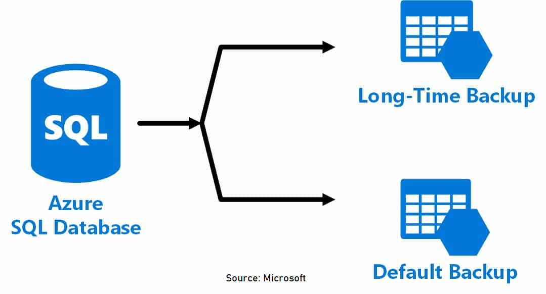 Azure SQL Database