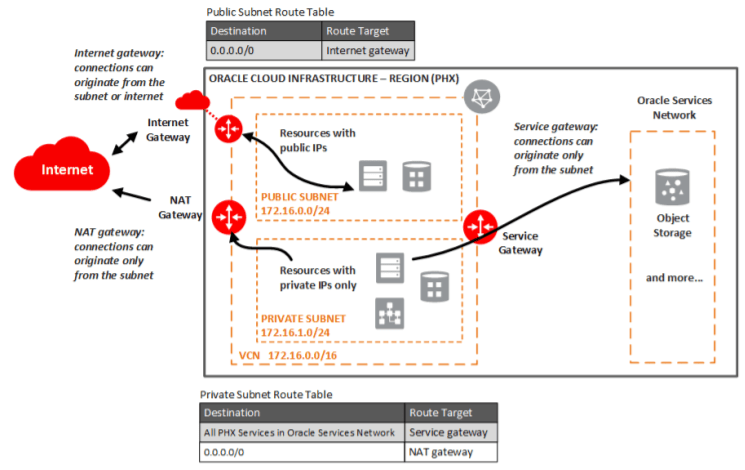 Patching Pre-requisite