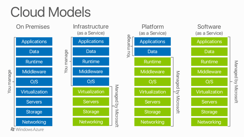 Deployment model
