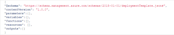 ARM Template