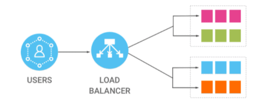 Load Balancer