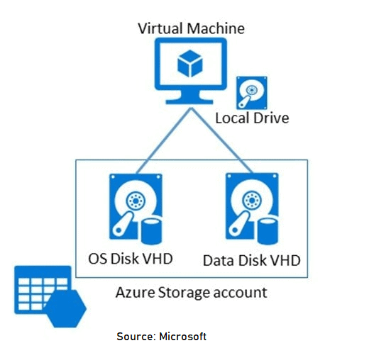 Azure VHD