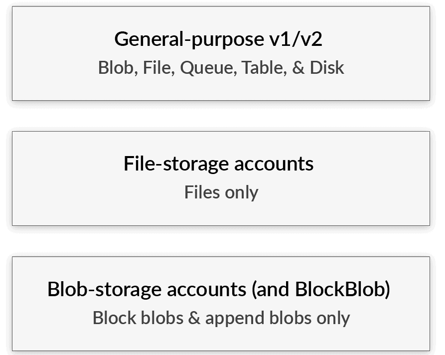 Storage account in azure