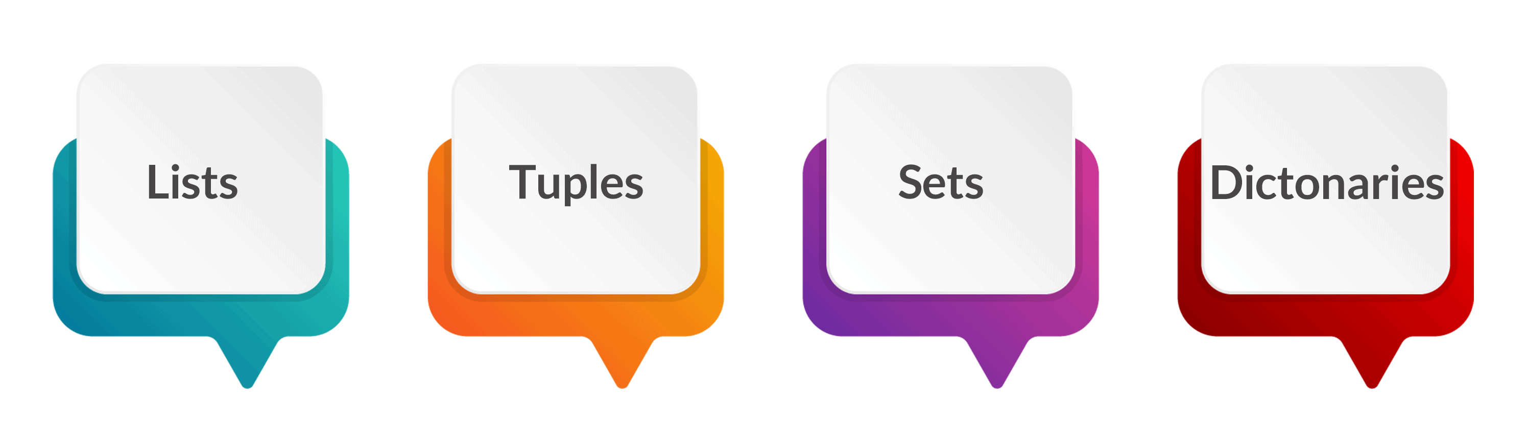 Introduction to Python Data Structures