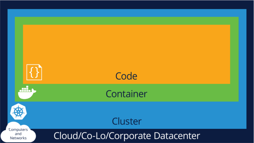4Cs of Cloud Security